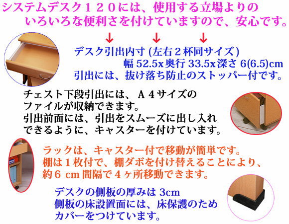 �V�X�e���f�X�N120�ɂ́A�g�p���闧����̂��낢��ȕ֗�����t���Ă��܂��̂ŁA���S�ł�